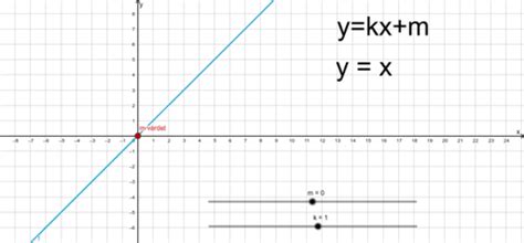 Räta Linjens Ekvation Y Kx M Geogebra