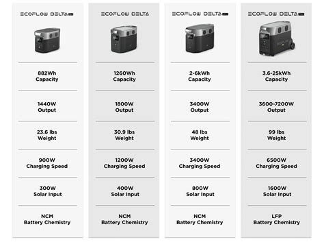 Ecoflow Australia