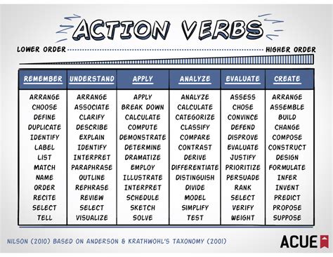 Dr Bell S Eng H Blog Emotion Word Chart Action Verbs Chart 29000 Hot Sex Picture