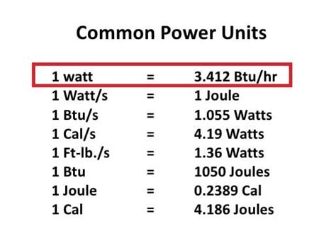 Watts to BTU conversion - HOTHOT RADIATORS - HOTHOT RADIATORS