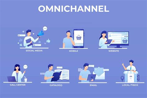 O que é Omnichannel e quais as vantagens Funil de Vendas CRM