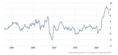 Merkez Bankaları Enflasyona Karşı Investing