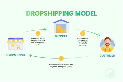 Aliexpress Dropshipping The Ultimate Guide Expert Tips