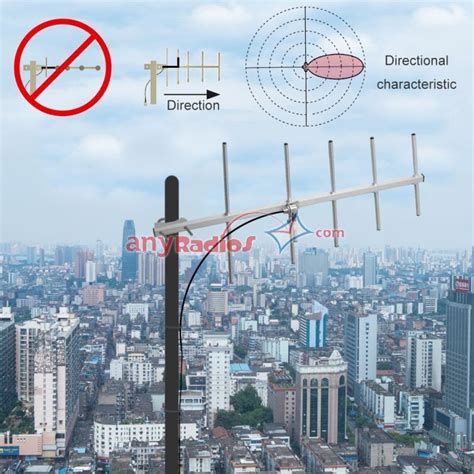 Wholesale Free Shipping Amateur Radio Ailunce Ay High Gain Yagi