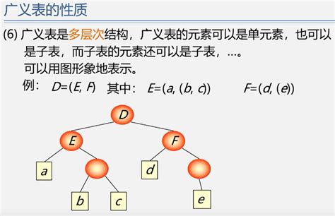 数据结构和算法基础 听课摘抄8 串、数组和广义表 知乎