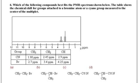 Solved Which Of The Following Compounds Best Fits The Pmr Spectrum