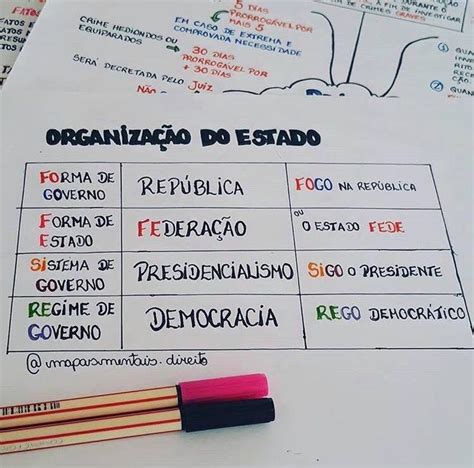 Mapa Mental Sobre Organiza O Do Estado Study Maps Mapas Mentais