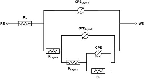 Fig B Equivalent Circuit Model Including Several Layers And Pores