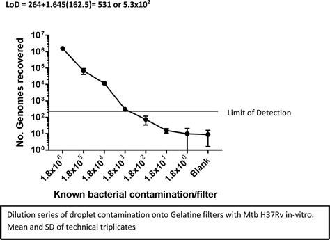 Twenty Four Hour Face Mask Sampling In Pulmonary Tuberculosis Reveals