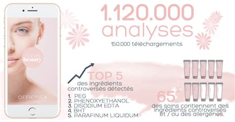 Cosmétiques bio pourquoi un tel succès