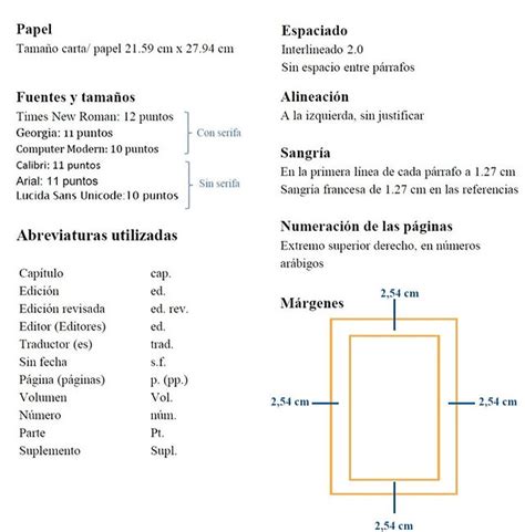 Nica Trono Rebaja Que Son Las Normas Apa Y Para Que Sirven Trabajo