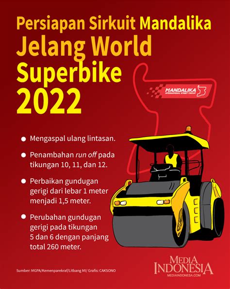 Mandalika Jelang World Superbike