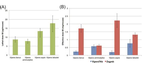 Figure 3 From Immunological Cross Reactivity And Neutralisation Of