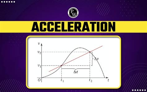 Acceleration, Types Of Accelerations, Important Topics For JEE Physics ...