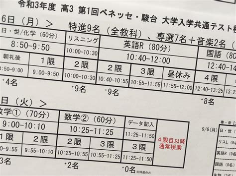 ★ 未使用 問題冊子のみ 2021年度 2021年 9月 大学入学共通テスト模試 第1回 ベネッセ・駿台マーク模試 高3生 高卒生 進研模試