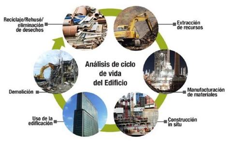 La Importancia De Los Materiales Constructivos En La Certificación Leed