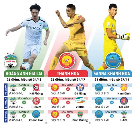 V League Gay cấn cuộc đua trụ hạng Tuổi Trẻ Online