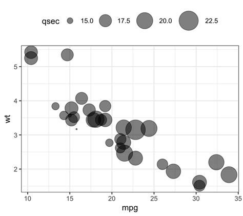 Ggplot Examples Best Reference Datanovia Hot Sex Picture 69888 Hot