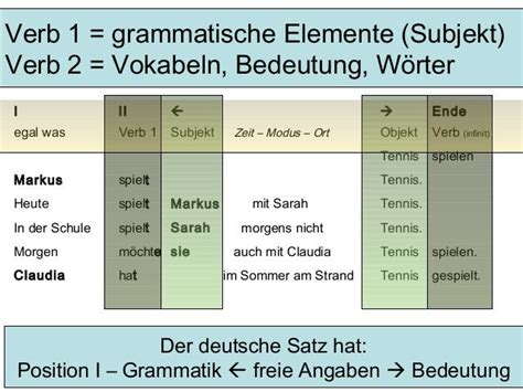 Satzstellung A1