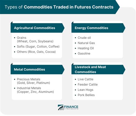 Commodities Futures Contract Overview Types Pricing