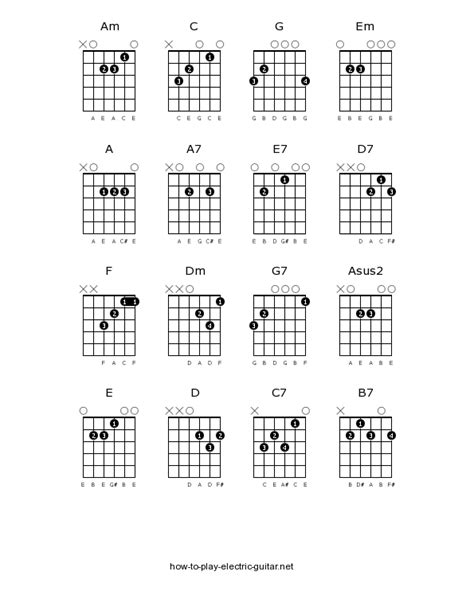 Open-Position Guitar Chords