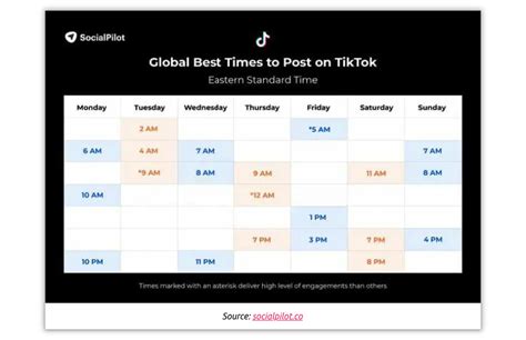 Лучшее время для постинга в Tiktok в 2023 году ️ Блог Webpromo