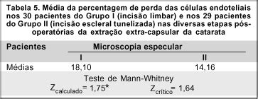 SciELO Brasil Estudo prospectivo comparativo de duas técnicas