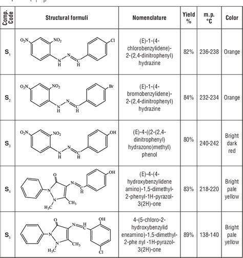 Pdf Synthesis And Characterization Of Novel Oxazepin H One