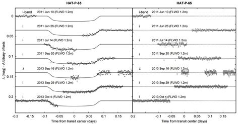Astronomers Discover Two New Inflated Hot Jupiters