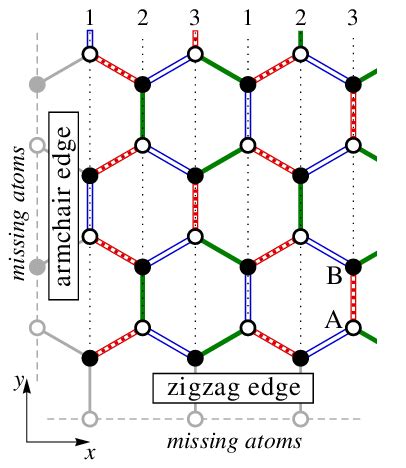 Graphene Lattice With Zigzag And Armchair Edges Numbered Vertical