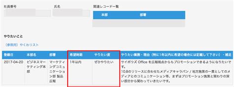 ここまで見せていいの？──サイボウズの「給与評価」と「キャリアパス」の裏側を、人事が赤裸々に語る サイボウズ式