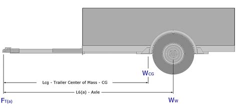 Calculating Axle Position For Your Trailer Mechanical Elements