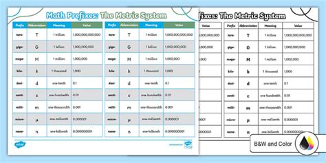 Fourth Grade Math Prefixes Desk Reference Chart Twinkl