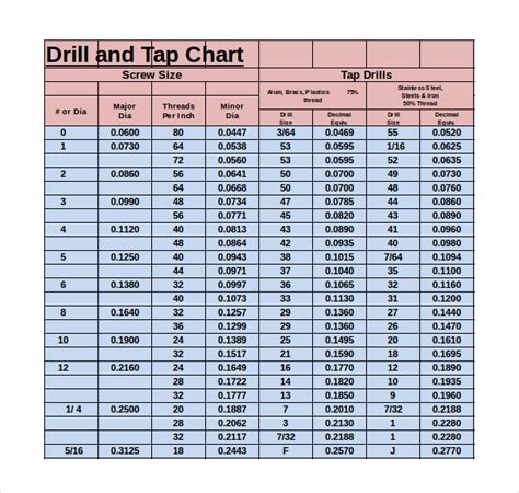 Roll Tap Drill Chart