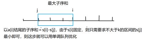 9dp单调队列优化单调队列优化dp Csdn博客