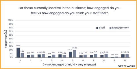 The Economic Impact of Covid 19 on UK Hospitality