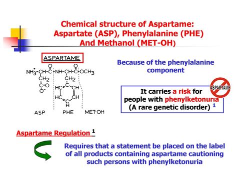 Health Implications Of Artificial Sweeteners Ppt Download