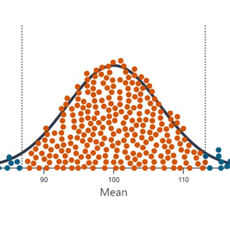 Understanding p-values | R Psychologist