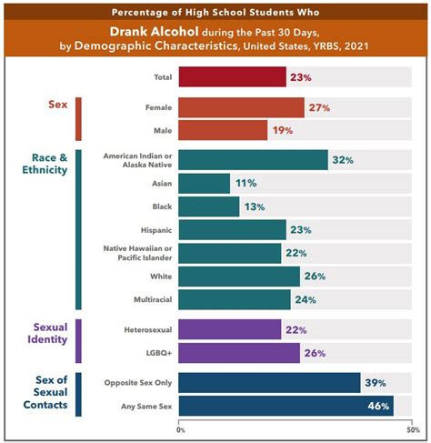 Youth Risk Behavior Survey Data Summary Trends Report