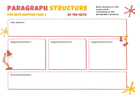 paragraph-template - TED IELTS