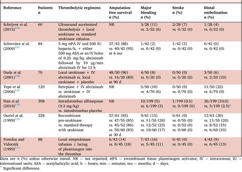 Table 2 From European Society For Vascular Surgery Esvs 2020 Clinical Practice Guidelines On