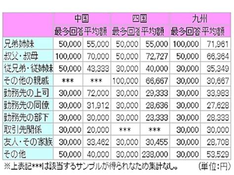 しない 義務付けられた 強制的 兄弟 結婚 祝い ご 祝儀 Suzuki Ac Jp