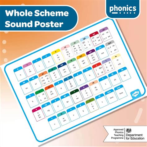 Twinkl Phonics Whole Scheme Poster Twinkl Educational Publishing