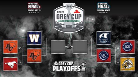 CFL Playoff Schedule 2023 Scores Teams All Games Results SportsHistori