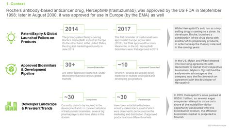 Herceptin® (Trastuzumab) Biosimilars - Pipeline Review and Partnerships