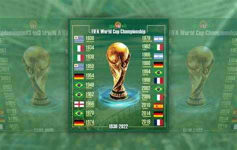 FIFA World Cup Champion List :: Behance