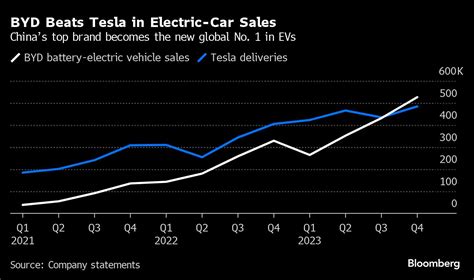 Cathie Wood nutzt den Dip und schlägt bei Tesla Aktien zu