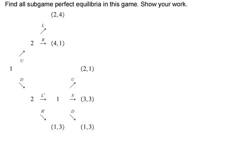 Solved Find All Subgame Perfect Equilibria In This Game Chegg