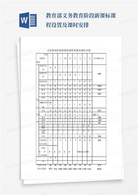 教育部义务教育阶段新课标课程设置及课时安排word模板下载编号qjemrgdx熊猫办公