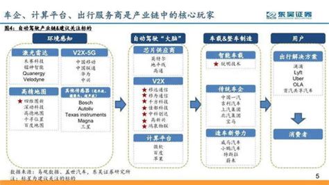 无人驾驶概念股龙头股票是哪些无人驾驶概念股龙头有哪些 股识吧